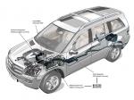 Mercedes-Benz GL320 Vision BlueTEC concept 2006 года